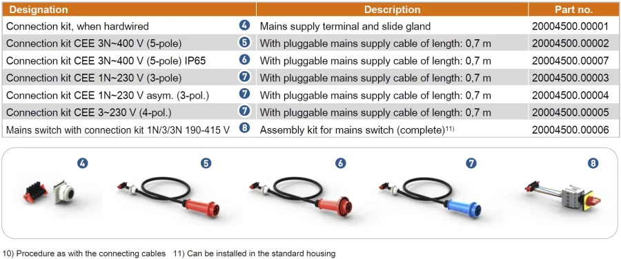 Connection kits TS-C